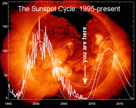 12523294451372sunspot.gif